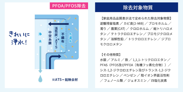 エブリィフレシャスの水