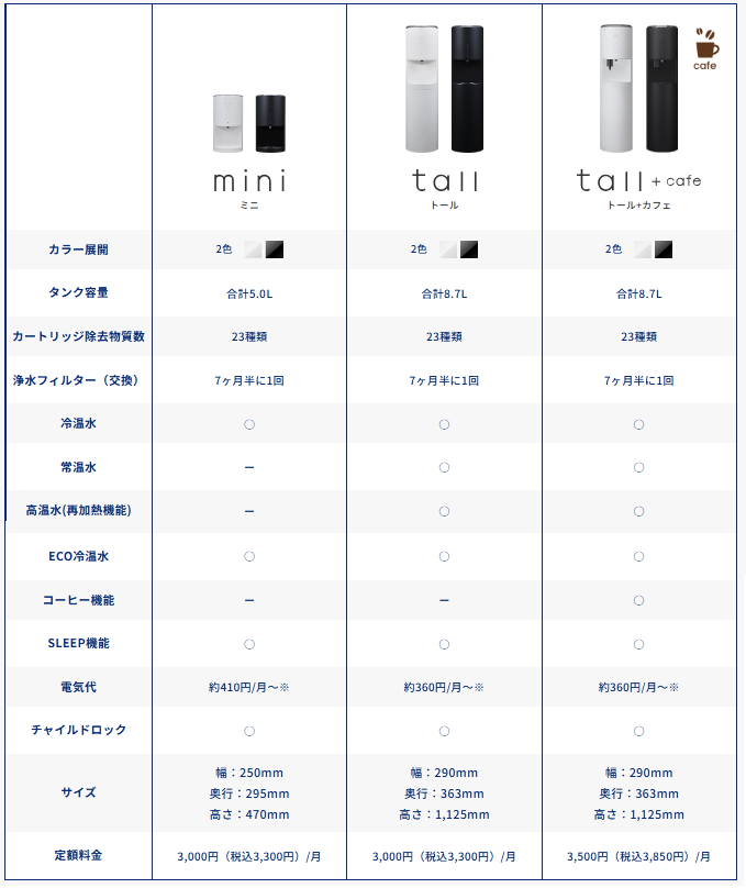 エブリィフレシャスのサーバー比較