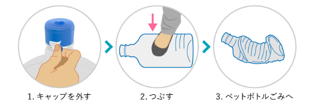 ボトルの廃棄方法