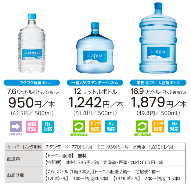 アルピナウォーターの費用