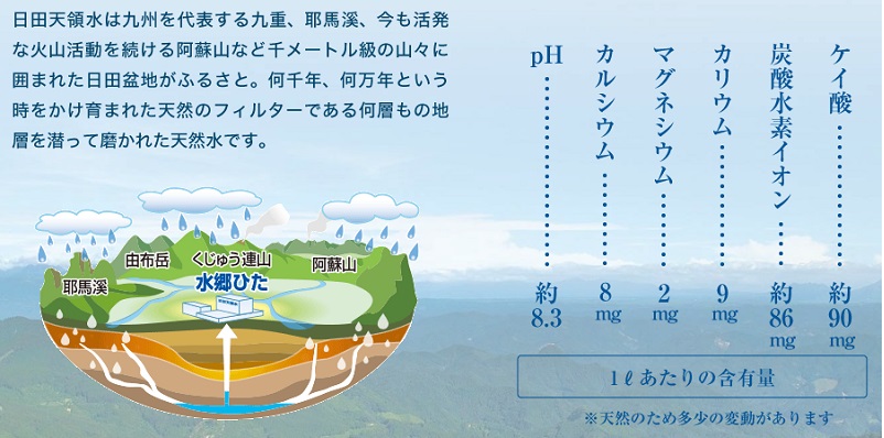 日田天領水の里の水