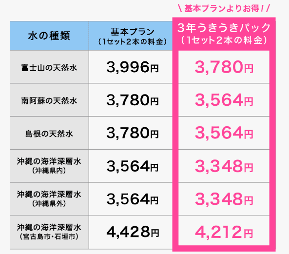 ウォーターワンの費用